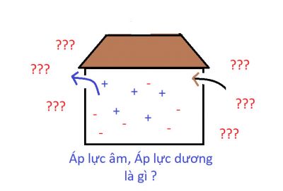 Ph&ograve;ng &aacute;p lực &acirc;m, Ph&ograve;ng &aacute;p lực dương trong việc ph&ograve;ng tr&aacute;nh v&agrave; điều trị Covid